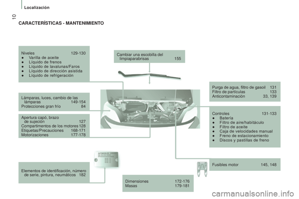 CITROEN JUMPER 2016  Manuales de Empleo (in Spanish)  10
jumper_es_Chap01_vue-ensemble_ed01-2015
Cambiar una escobilla del limpiaparabrisas  155
Lámparas, luces, cambio de las  lámparas
 
149-154
Protecciones gran frío
 
84
Apertura capó, brazo   de