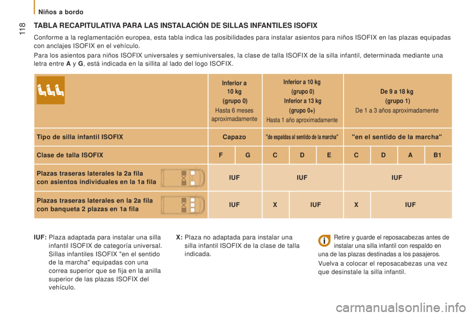 CITROEN JUMPER 2016 Manuales de Empleo (in Spanish) 11 8
jumper_es_Chap05_Securite_ed01-2015
TABLA RECAPITULATIVA PARA LAS INSTALACI ó N DE SILLAS INFANTILES ISOFI x
Conforme a la reglamentación europea, esta tabla indica las posibilid\
a CITROEN JUMPER 2016 Manuales de Empleo (in Spanish) 11 8
jumper_es_Chap05_Securite_ed01-2015
TABLA RECAPITULATIVA PARA LAS INSTALACI ó N DE SILLAS INFANTILES ISOFI x
Conforme a la reglamentación europea, esta tabla indica las posibilid\
a
