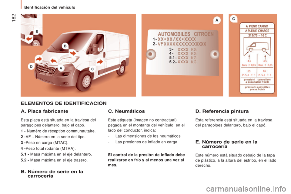 CITROEN JUMPER 2016 Manuales de Empleo (in Spanish) 182
jumper_es_Chap09_Caracteristiques-Techniques_ed01-2015
ELEMENTOS DE IDENTIFICACIóN
A. Placa fabricante
Esta placa está situada en la traviesa del
paragolpes delantero, bajo el capó.
1 - Num CITROEN JUMPER 2016 Manuales de Empleo (in Spanish) 182
jumper_es_Chap09_Caracteristiques-Techniques_ed01-2015
ELEMENTOS DE IDENTIFICACIóN
A. Placa fabricante
Esta placa está situada en la traviesa del
paragolpes delantero, bajo el capó.
1 - Num