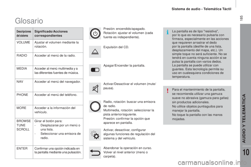 CITROEN JUMPER 2016  Manuales de Empleo (in Spanish)  185
jumper_es_Chap10a_Autoradio-Fiat-tactile-1_ed01-2015
Apagar/Encender la pantalla.
Activar, desactivar, configurar 
algunas funciones de regulación del 
sistema y del vehículo. Expulsión del CD