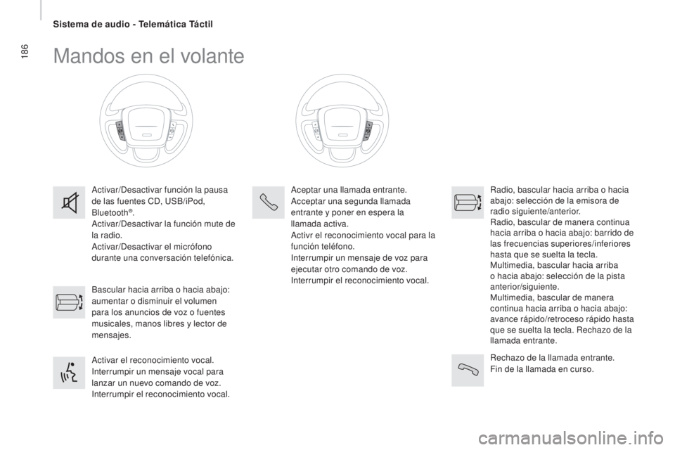 CITROEN JUMPER 2016 Manuales de Empleo (in Spanish) 186
jumper_es_Chap10a_Autoradio-Fiat-tactile-1_ed01-2015
Mandos en el volante
Activar/Desactivar función la pausa
de las fuentes CD, USB/iPod,
Bluetooth
®.
Activar/Desactivar la función mute de
CITROEN JUMPER 2016 Manuales de Empleo (in Spanish) 186
jumper_es_Chap10a_Autoradio-Fiat-tactile-1_ed01-2015
Mandos en el volante
Activar/Desactivar función la pausa
de las fuentes CD, USB/iPod,
Bluetooth
®.
Activar/Desactivar la función mute de