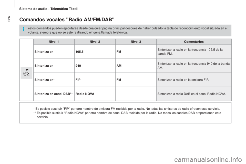 CITROEN JUMPER 2016 Manuales de Empleo (in Spanish) 226
jumper_es_Chap10a_Autoradio-Fiat-tactile-1_ed01-2015
Comandos vocales "Radio AM/FM/DAB"
estos comandos pueden ejecutarse desde cualquier página principal después de haber pulsado la tecl CITROEN JUMPER 2016 Manuales de Empleo (in Spanish) 226
jumper_es_Chap10a_Autoradio-Fiat-tactile-1_ed01-2015
Comandos vocales "Radio AM/FM/DAB"
estos comandos pueden ejecutarse desde cualquier página principal después de haber pulsado la tecl