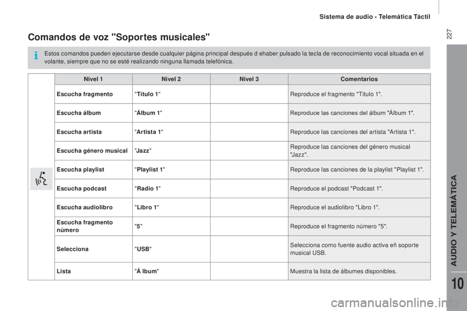 CITROEN JUMPER 2016 Manuales de Empleo (in Spanish) 227
jumper_es_Chap10a_Autoradio-Fiat-tactile-1_ed01-2015
Comandos de voz "Soportes musicales"
Estos comandos pueden ejecutarse desde cualquier página principal después d ehaber pulsado la t CITROEN JUMPER 2016 Manuales de Empleo (in Spanish) 227
jumper_es_Chap10a_Autoradio-Fiat-tactile-1_ed01-2015
Comandos de voz "Soportes musicales"
Estos comandos pueden ejecutarse desde cualquier página principal después d ehaber pulsado la t