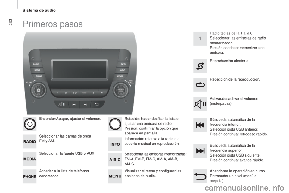 CITROEN JUMPER 2016  Manuales de Empleo (in Spanish) 232
jumper_es_Chap10b_Autoradio-Fiat-4_ed01-2015
Primeros pasos
Encender/Apagar, ajustar el volumen.
Seleccionar las gamas de onda  
FM y AM.
Acceder a la lista de teléfonos 
conectados.Rotación: ha