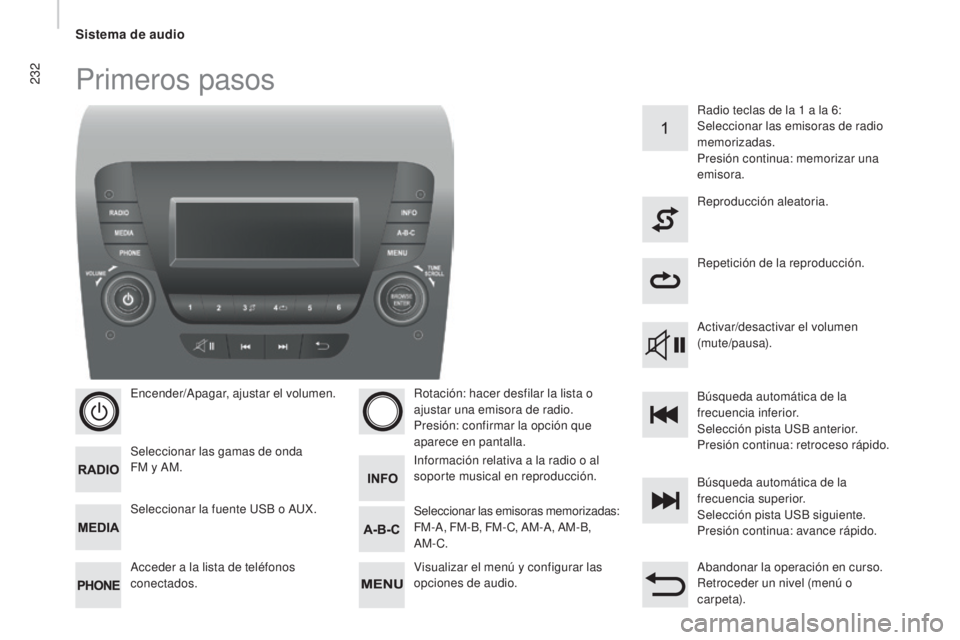 CITROEN JUMPER 2016 Manuales de Empleo (in Spanish) 232
jumper_es_Chap10b_Autoradio-Fiat-4_ed01-2015
Primeros pasos
Encender/Apagar, ajustar el volumen.
Seleccionar las gamas de onda
FM y AM.
Acceder a la lista de teléfonos
conectados.Rotación: ha CITROEN JUMPER 2016 Manuales de Empleo (in Spanish) 232
jumper_es_Chap10b_Autoradio-Fiat-4_ed01-2015
Primeros pasos
Encender/Apagar, ajustar el volumen.
Seleccionar las gamas de onda
FM y AM.
Acceder a la lista de teléfonos
conectados.Rotación: ha