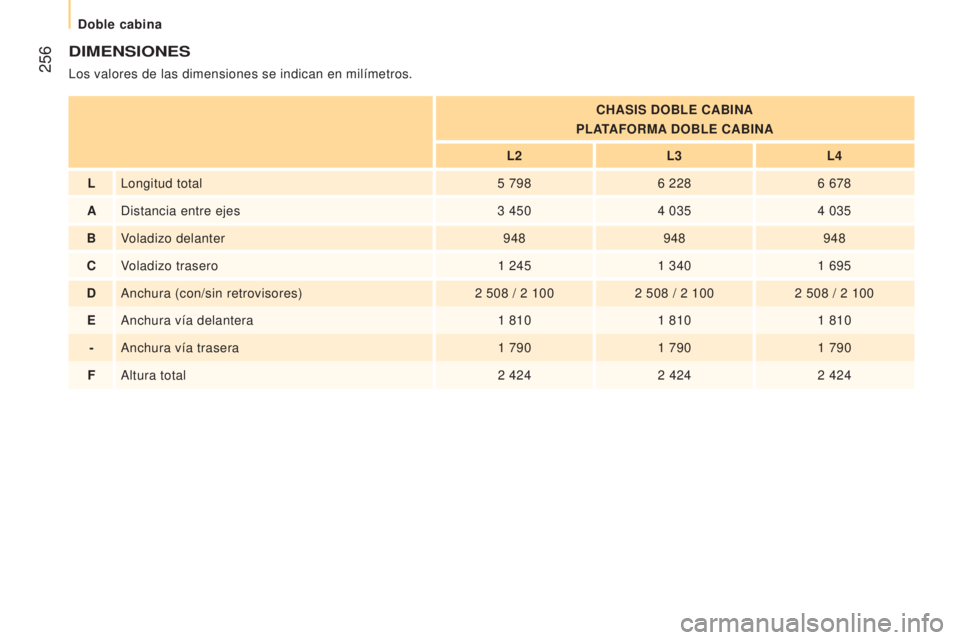 CITROEN JUMPER 2016  Manuales de Empleo (in Spanish)  256
jumper_es_Chap11_Particularites_ed01-2015
DIMENSIONES
Los valores de las dimensiones se indican en milímetros.CHASIS DOBLE CABINA
PLATAFORMA DOBLE CABINA
L2 L3L4
L Longitud total 5
  7986
  2286