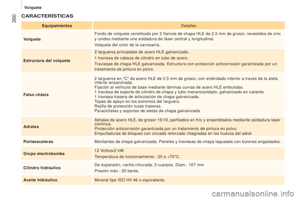 CITROEN JUMPER 2016 Manuales de Empleo (in Spanish) 260
jumper_es_Chap11_Particularites_ed01-2015
CARACTERÍSTICAS
EquipamientosDetalles
Volquete Fondo de volquete constituido por 2
flancos de chapa HLE de 2,5 mm de grosor, revestidos de zinc
y u CITROEN JUMPER 2016 Manuales de Empleo (in Spanish) 260
jumper_es_Chap11_Particularites_ed01-2015
CARACTERÍSTICAS
EquipamientosDetalles
Volquete Fondo de volquete constituido por 2
flancos de chapa HLE de 2,5 mm de grosor, revestidos de zinc
y u