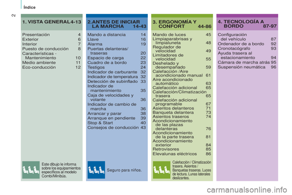 CITROEN JUMPER 2016 Manuales de Empleo (in Spanish) 2
jumper_es_Chap00a_Sommaire_ed01-2015
Índice
Mando de luces 45
Limpiaparabrisas y limpialuneta
48
Regulador de velocidad
49
Limitadores de velocidad
55
Deshelado y desempañado
59
Calefac CITROEN JUMPER 2016 Manuales de Empleo (in Spanish) 2
jumper_es_Chap00a_Sommaire_ed01-2015
Índice
Mando de luces 45
Limpiaparabrisas y limpialuneta
48
Regulador de velocidad
49
Limitadores de velocidad
55
Deshelado y desempañado
59
Calefac