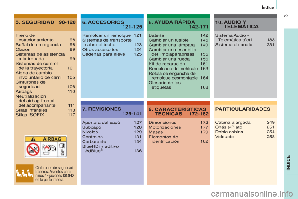 CITROEN JUMPER 2016  Manuales de Empleo (in Spanish) 3
jumper_es_Chap00a_Sommaire_ed01-2015
ÍNDICE
Freno de  estacionamiento 98
Señal de emergencia 98
Claxon 99
Sistemas de asistencia   a la frenada
 99
Sistemas de control   de la trayectoria
 101
Ale