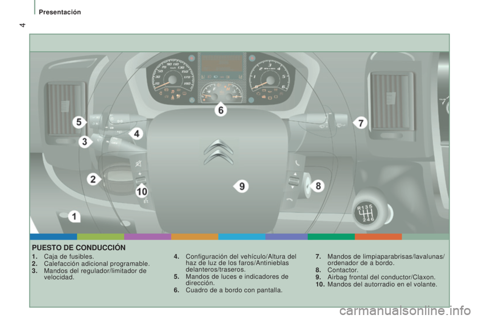 CITROEN JUMPER 2016  Manuales de Empleo (in Spanish)  4
jumper_es_Chap01_vue-ensemble_ed01-2015
PUESTO DE CONDUCCIóN
1. Caja de fusibles.
2.  Calefacción adicional programable.
3.
 
Mandos del regulador/limitador de
  
velocidad. 4.
 Configuración de