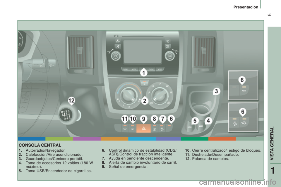 CITROEN JUMPER 2016  Manuales de Empleo (in Spanish)  5
jumper_es_Chap01_vue-ensemble_ed01-2015
CONSOLA CENTRAL
1. Autorradio/Navegador.
2.  Calefacción/Aire acondicionado.
3.
 
Guardaobjetos/Cenicero portátil.
4.

 
T
 oma de accesorios 12   voltios 