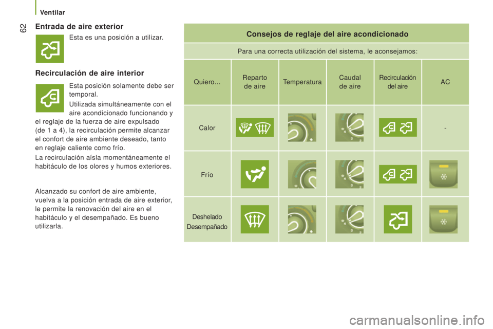 CITROEN JUMPER 2016 Manuales de Empleo (in Spanish) 62
jumper_es_Chap03_Ergo-et-confort_ed01-2015
Entrada de aire exteriorConsejos de reglaje del aire acondicionado
Para una correcta utilización del sistema, le aconsejamos:
Recirculación de aire int CITROEN JUMPER 2016 Manuales de Empleo (in Spanish) 62
jumper_es_Chap03_Ergo-et-confort_ed01-2015
Entrada de aire exteriorConsejos de reglaje del aire acondicionado
Para una correcta utilización del sistema, le aconsejamos:
Recirculación de aire int