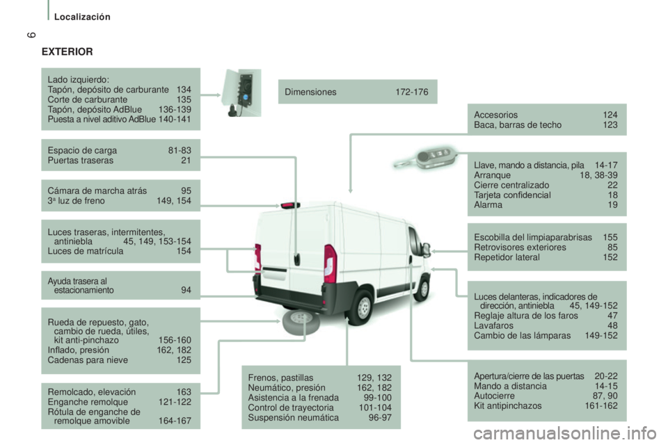 CITROEN JUMPER 2016  Manuales de Empleo (in Spanish)  6
jumper_es_Chap01_vue-ensemble_ed01-2015
ExTERIOR
Cámara de marcha atrás 95
3a luz de freno 149, 154
Lado izquierdo:
T
apón, depósito de carburante  
134
Corte de carburante
  
135
T

apón,  de