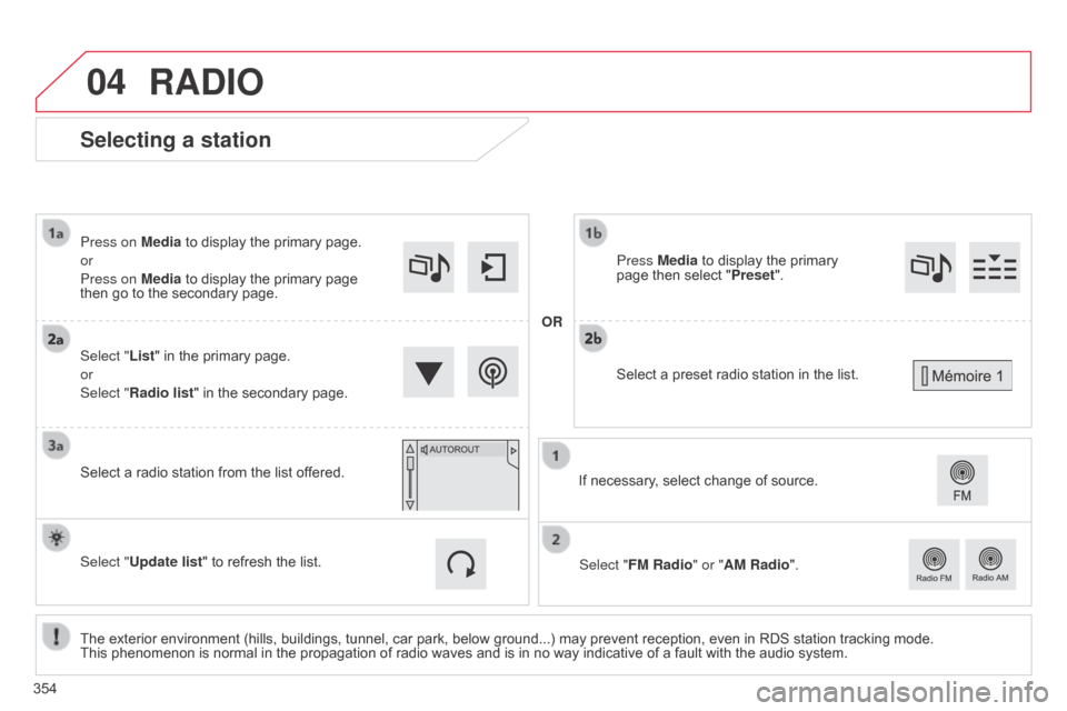 Citroen C4 PICASSO RHD 2014.5 1.G Owners Manual 04
Selecting a station
The exterior environment (hills, buildings, tunnel, car park, below ground...) may prevent reception, even in RDS station tracking mode. This  phenomenon   