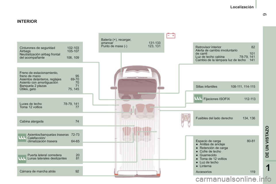 CITROEN JUMPER 2015  Manuales de Empleo (in Spanish) 1
DE UN VISTAZO
 9
   Localización   
JUMPER-PAPIER_ES_CHAP01_COUP D OEIL_ED01-2014
  Cinturones  de  seguridad  102-103 
 Airbags 105-107 
 Neutralización airbag frontal 
del acompañante  106, 109