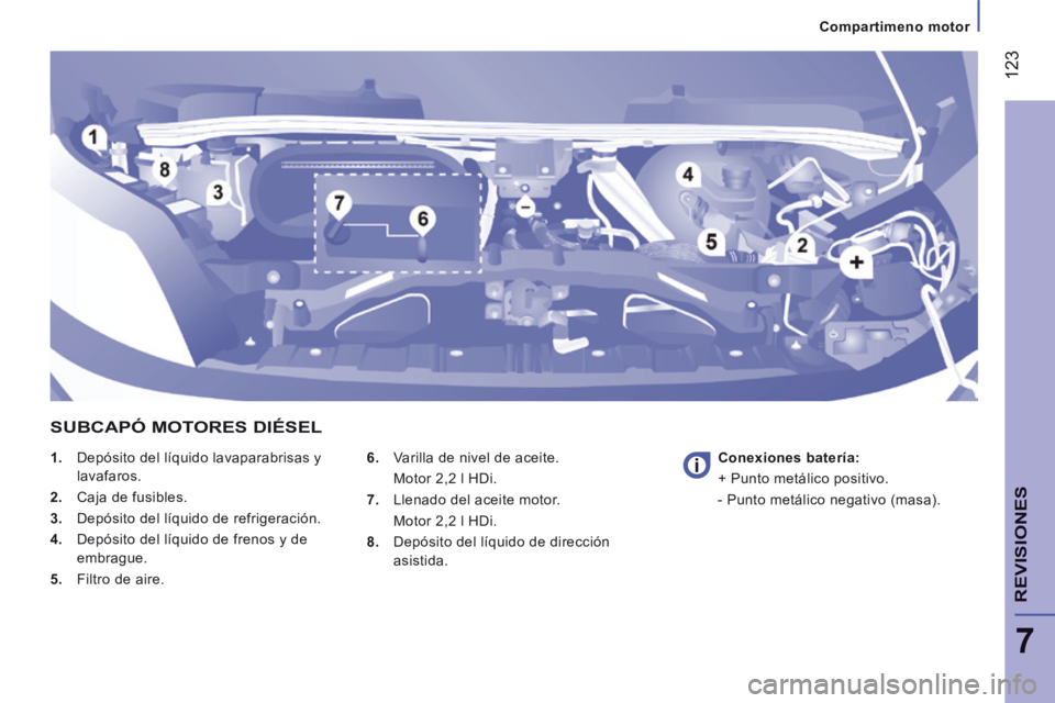 CITROEN JUMPER 2015  Manuales de Empleo (in Spanish)  123
7
   Compartimeno  motor   
REVISIONES
JUMPER-PAPIER_ES_CHAP07_VERIFICATIONS_ED01-2014
    1.   Depósito del líquido lavaparabrisas y lavafaros. 
  2.   Caja de fusibles. 
  3.   Depósito del 