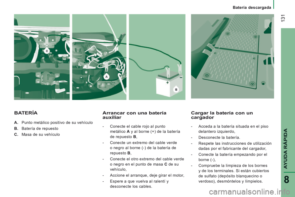 CITROEN JUMPER 2015 Manuales de Empleo (in Spanish) 131
Batería descargada
AYUDA RÁPIDA
8
JUMPER-PAPIER_ES_CHAP08_AIDE RAPIDE_ED01-2014
A. Punto metálico positivo de su vehículo
B. Batería de repuesto
C. Masa de su vehícul CITROEN JUMPER 2015 Manuales de Empleo (in Spanish) 131
Batería descargada
AYUDA RÁPIDA
8
JUMPER-PAPIER_ES_CHAP08_AIDE RAPIDE_ED01-2014
A. Punto metálico positivo de su vehículo
B. Batería de repuesto
C. Masa de su vehícul