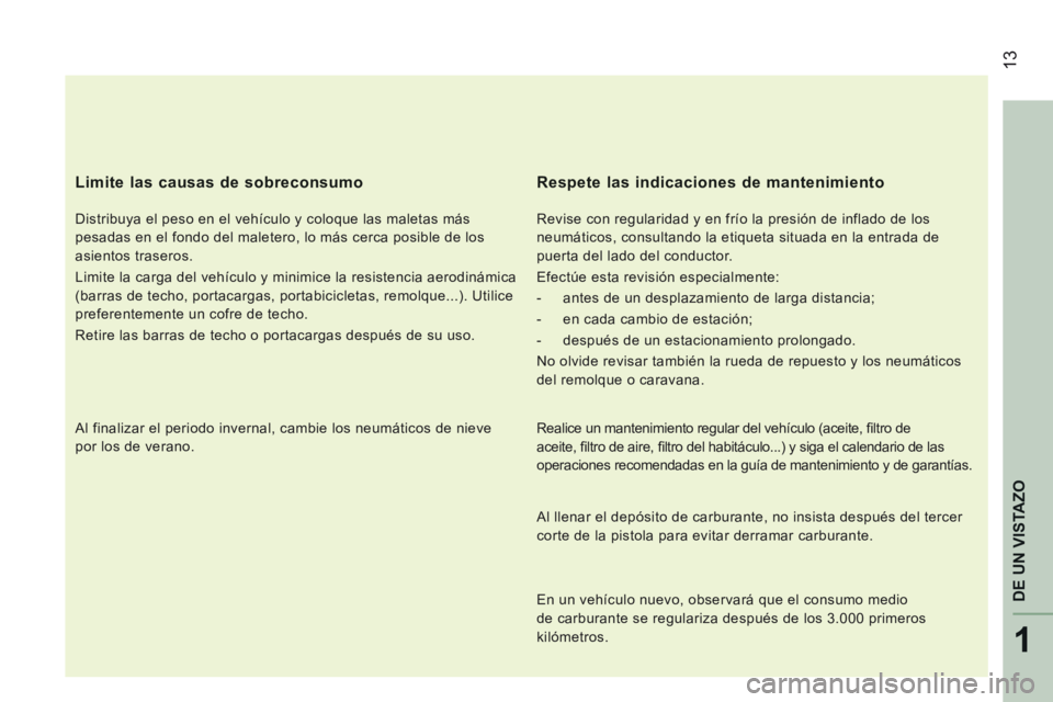 CITROEN JUMPER 2015  Manuales de Empleo (in Spanish)  13
1
DE UN VISTAZO
JUMPER-PAPIER_ES_CHAP01_COUP D OEIL_ED01-2014
  Limite las causas de sobreconsumo 
  Distribuya el peso en el vehículo y coloque las maletas más 
pesadas en el fondo del maletero