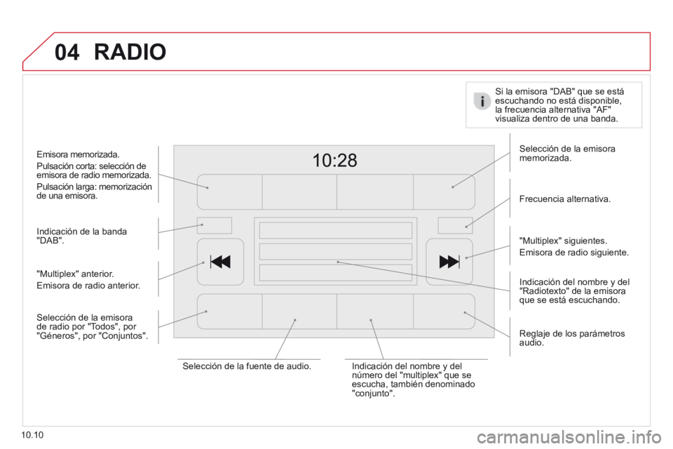CITROEN JUMPER 2015  Manuales de Empleo (in Spanish) 04
10.10
 RADIO 
  Indicación de la banda "DAB".  
  Indicación del nombre y del "Radiotexto" de la emisora que se está escuchando.  
  Selección de la emisora memorizada.  
  Frecuencia  alternat