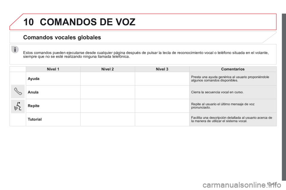 CITROEN JUMPER 2015  Manuales de Empleo (in Spanish) 10
10.43
JUMPER-PAPIER_ES_CHAP10A_AUTORADIO_FIAT-TACTILE-1_ED01-2014
  Estos comandos pueden ejecutarse desde cualquier página después de\
 pulsar la tecla de reconocimiento vocal o teléfono situad
