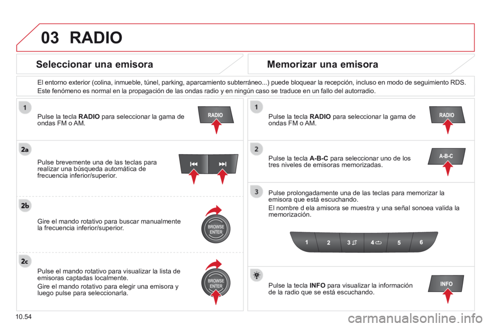 CITROEN JUMPER 2015  Manuales de Empleo (in Spanish) 03
10.54
  Pulse la tecla  RADIO  para seleccionar la gama de ondas FM o AM.  
  El entorno exterior (colina, inmueble, túnel, parking, aparcamiento \
subterráneo...) puede bloquear la recepción, i