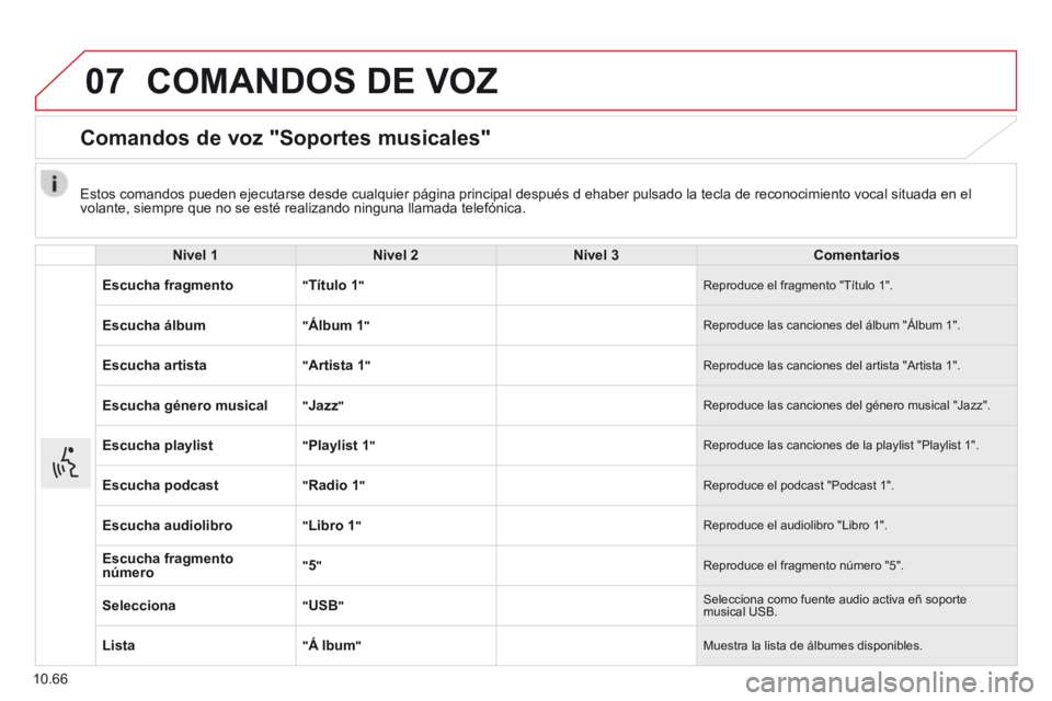 CITROEN JUMPER 2015 Manuales de Empleo (in Spanish) 07
10.66
COMANDOS DE VOZ
Comandos de voz "Soportes musicales"
Nivel 1Nivel 2Nivel 3Comentarios
Escucha fragmento " Título 1 " Reproduce el fragmento "Título 1".
Escucha álbum " Ál CITROEN JUMPER 2015 Manuales de Empleo (in Spanish) 07
10.66
COMANDOS DE VOZ
Comandos de voz "Soportes musicales"
Nivel 1Nivel 2Nivel 3Comentarios
Escucha fragmento " Título 1 " Reproduce el fragmento "Título 1".
Escucha álbum " Ál