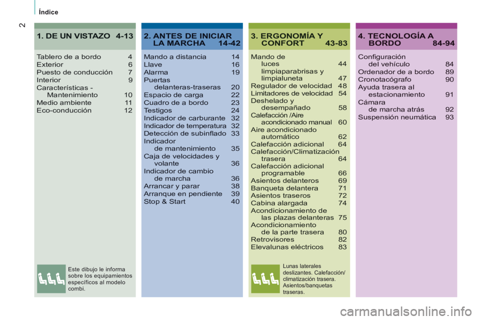 CITROEN JUMPER 2015 Manuales de Empleo (in Spanish) 2
Índice
JUMPER-PAPIER_ES_CHAP00A_SOMMAIRE_ED01-2014
3. ERGONOMÍA Y CONFORT 43-83
Mando de luces 44 limpiaparabrisas y limpialuneta 47Regulador de velocidad 48Limitadores de velocidad 54Deshe CITROEN JUMPER 2015 Manuales de Empleo (in Spanish) 2
Índice
JUMPER-PAPIER_ES_CHAP00A_SOMMAIRE_ED01-2014
3. ERGONOMÍA Y CONFORT 43-83
Mando de luces 44 limpiaparabrisas y limpialuneta 47Regulador de velocidad 48Limitadores de velocidad 54Deshe