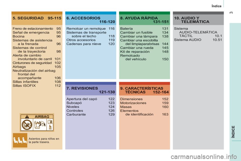 CITROEN JUMPER 2015  Manuales de Empleo (in Spanish) 3
  Índice  
JUMPER-PAPIER_ES_CHAP00A_SOMMAIRE_ED01-2014
ÍNDICE
5. SEGURIDAD  95-1156. ACCESORIOS 116-120
7. REVISIONES 121-130
8. AYUDA RÁPIDA 131-151
9. CARACTERÍSTICAS TÉCNICAS 152-164
Freno d