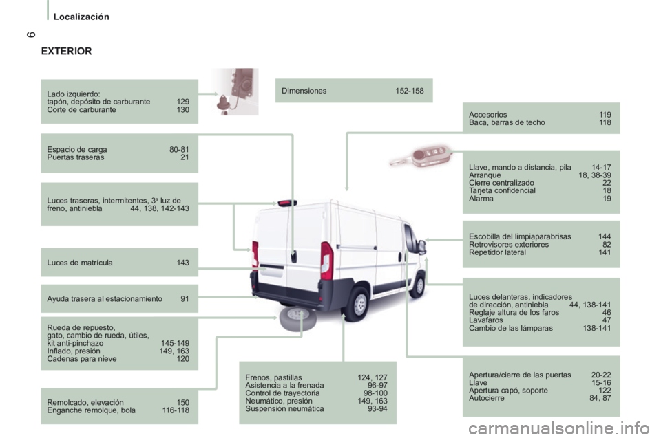 CITROEN JUMPER 2015  Manuales de Empleo (in Spanish)  6
   Localización   
JUMPER-PAPIER_ES_CHAP01_COUP D OEIL_ED01-2014
 EXTERIOR  
  Luces traseras, intermitentes, 3 a  luz de 
freno, antiniebla  44, 138, 142-143     Lado  izquierdo: 
 tapón, depós