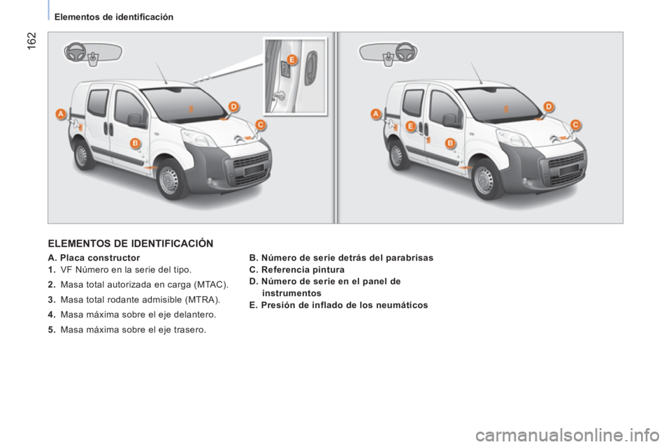 CITROEN NEMO 2014 Manuales de Empleo (in Spanish) 162
Elementos de identifi cación
ELEMENTOS DE IDENTIFICACIÓN
A. Placa constructor
1. VF Número en la serie del tipo.
2. Masa total autorizada en carga (MTAC). CITROEN NEMO 2014 Manuales de Empleo (in Spanish) 162
Elementos de identifi cación
ELEMENTOS DE IDENTIFICACIÓN
A. Placa constructor
1. VF Número en la serie del tipo.
2. Masa total autorizada en carga (MTAC).