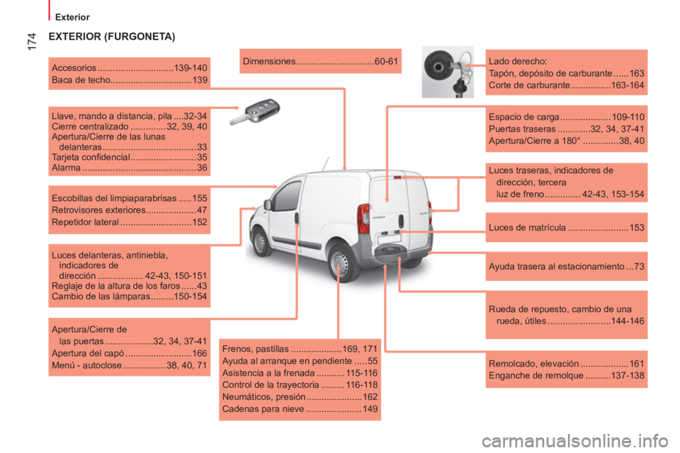 CITROEN NEMO 2014 Manuales de Empleo (in Spanish) 174
Exterior
EXTERIOR (FURGONETA)
Luces traseras, indicadores de
dirección, tercera
luz de freno .............. 42-43, 153-154
Lado derecho:
Tapón, depósito de carbur CITROEN NEMO 2014 Manuales de Empleo (in Spanish) 174
Exterior
EXTERIOR (FURGONETA)
Luces traseras, indicadores de
dirección, tercera
luz de freno .............. 42-43, 153-154
Lado derecho:
Tapón, depósito de carbur