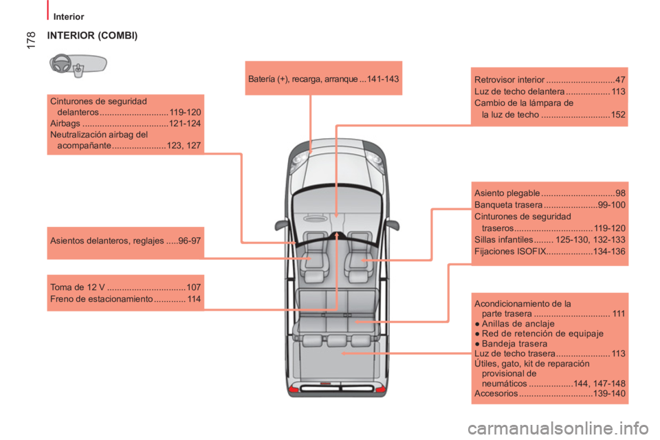 CITROEN NEMO 2014  Manuales de Empleo (in Spanish)  178
 
 
 
Interior  
 
   
Cinturones de seguridad 
delanteros ............................ 119-120 
  Airbags ...................................121-124 
  Neutralización airbag del 
acompañante .