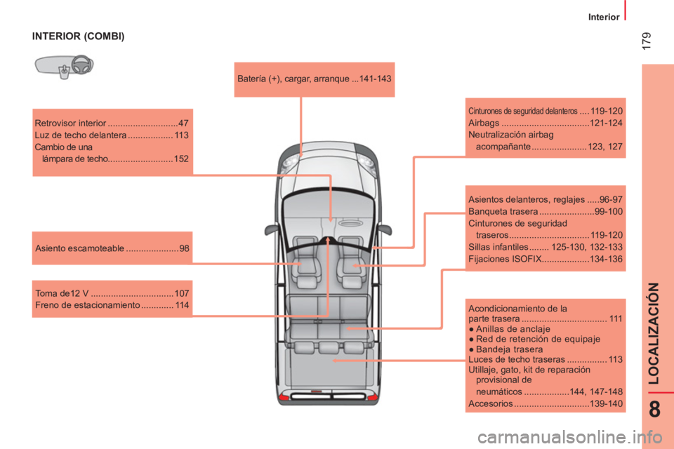 CITROEN NEMO 2014 Manuales de Empleo (in Spanish) 179
8
LOCALIZACIÓN
Interior
INTERIOR (COMBI)
Retrovisor interior ............................ 47
Luz de techo delantera .................. 113
Cambio de una
lámpara de techo CITROEN NEMO 2014 Manuales de Empleo (in Spanish) 179
8
LOCALIZACIÓN
Interior
INTERIOR (COMBI)
Retrovisor interior ............................ 47
Luz de techo delantera .................. 113
Cambio de una
lámpara de techo
