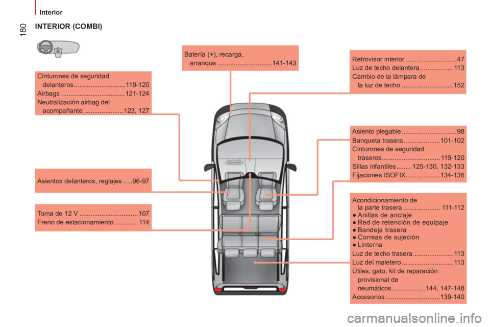 CITROEN NEMO 2014  Manuales de Empleo (in Spanish)  180
 
 
 
Interior  
 
   
Cinturones de seguridad 
delanteros ............................ 119-120 
  Airbags ...................................121-124 
  Neutralización airbag del 
acompañante .