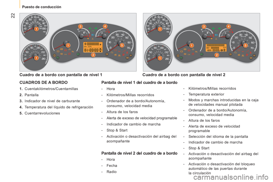 CITROEN NEMO 2014 Manuales de Empleo (in Spanish) 22
Puesto de conducción
CUADROS DE A BORDO
1.
Cuentakilómetros/Cuentamillas
2.
Pantalla
3.
Indicador de nivel de carburante
4.
Temperatura del líquido de refriger CITROEN NEMO 2014 Manuales de Empleo (in Spanish) 22
Puesto de conducción
CUADROS DE A BORDO
1.
Cuentakilómetros/Cuentamillas
2.
Pantalla
3.
Indicador de nivel de carburante
4.
Temperatura del líquido de refriger