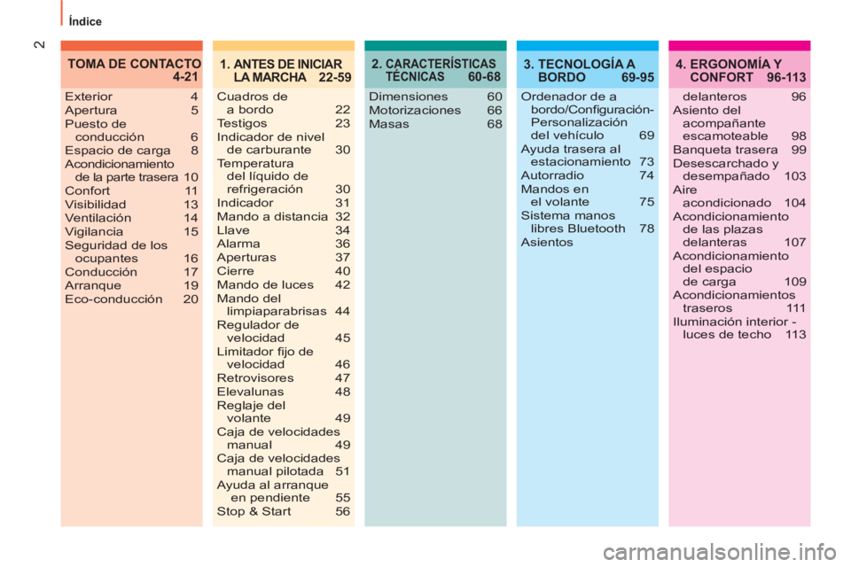 CITROEN NEMO 2014  Manuales de Empleo (in Spanish) 2
  Índice 
2.  CARACTERÍSTICAS 
TÉCNICAS 60-684.  ERGONOMÍA Y 
CONFORT 96-113
Dimensiones 60
Motorizaciones 66
Masas 68 Exterior 4
Apertura 5
Puesto de 
conducción 6
Espacio de carga  8
Acondici