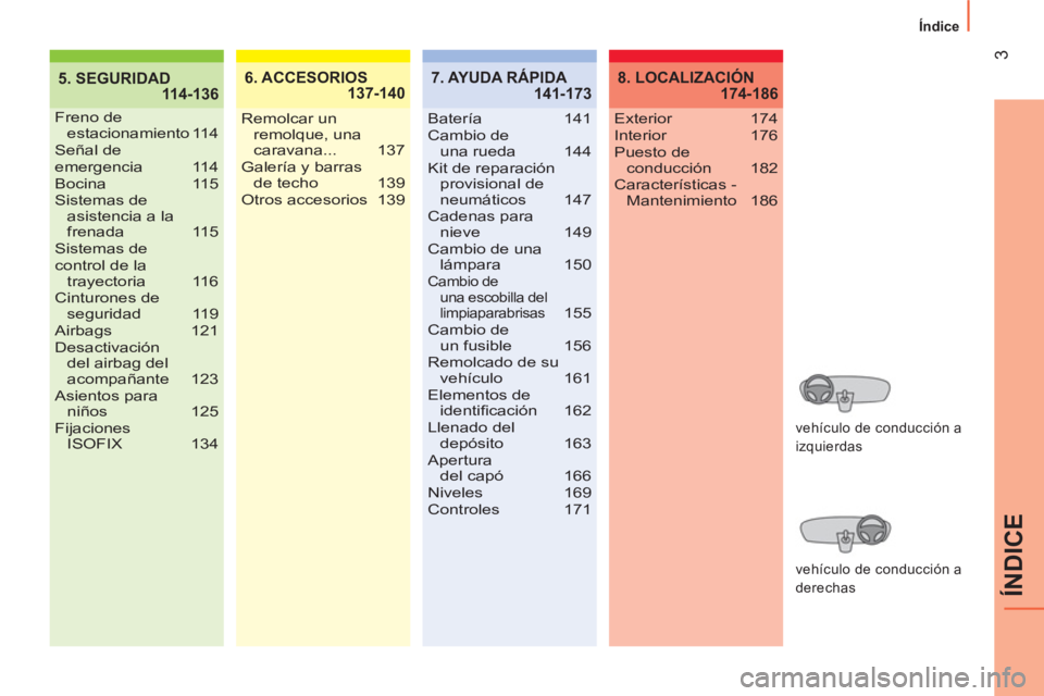 CITROEN NEMO 2014  Manuales de Empleo (in Spanish)  
3
ÍNDICE
Índice
5. SEGURIDAD
 114-1366. ACCESORIOS
 137-140
Freno de 
estacionamiento 114
Señal de 
emergencia 114
Bocina 115
Sistemas de 
asistencia a la 
frenada 115
Sistemas de 
control de la 