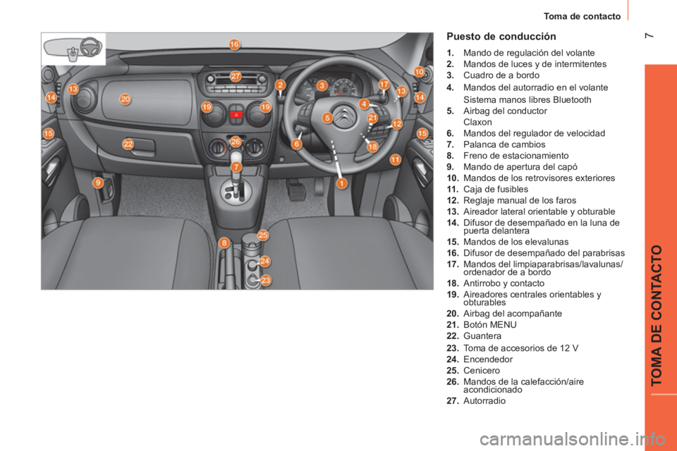 CITROEN NEMO 2014  Manuales de Empleo (in Spanish)  7
TOMA DE CONTACTO
Toma de contacto
 
 
Puesto de conducción 
 
 
 
1. 
  Mando de regulación del volante 
   
2. 
  Mandos de luces y de intermitentes 
   
3. 
  Cuadro de a bordo 
   
4. 
  Mando