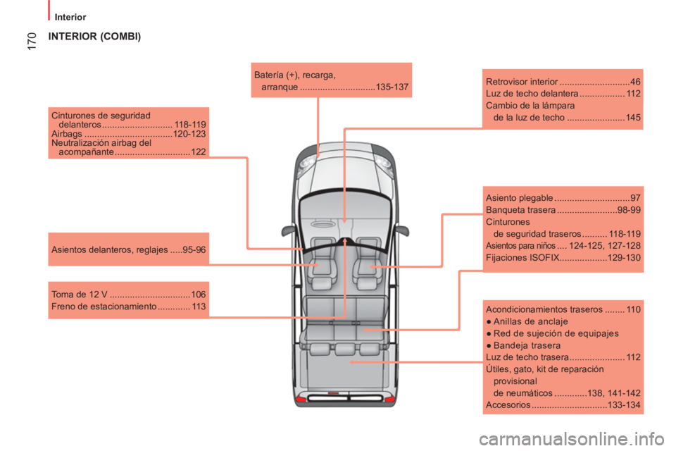CITROEN NEMO 2013  Manuales de Empleo (in Spanish)  170
 
 
 
Interior  
 
   
Cinturones de seguridad 
delanteros ............................ 118-119 
  Airbags ...................................120-123 
  Neutralización airbag del 
acompañante .