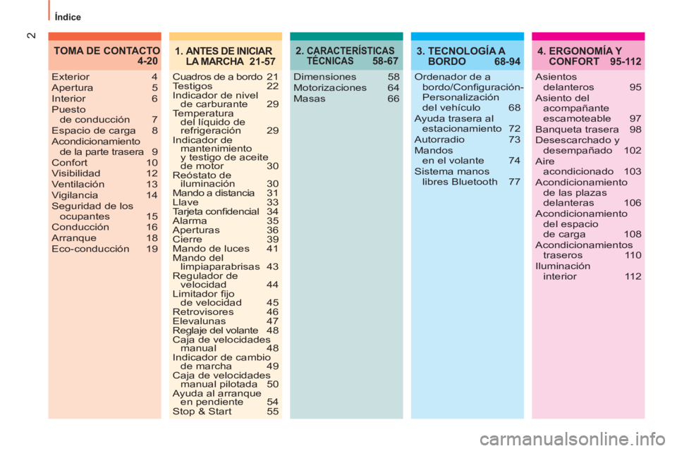 CITROEN NEMO 2013  Manuales de Empleo (in Spanish) 2
  Índice 
2.  CARACTERÍSTICAS 
TÉCNICAS 58-674.  ERGONOMÍA Y 
CONFORT 95-112
Dimensiones 58
Motorizaciones 64
Masas 66 Exterior 4
Apertura 5
Interior 6
Puesto 
de conducción  7
Espacio de carga