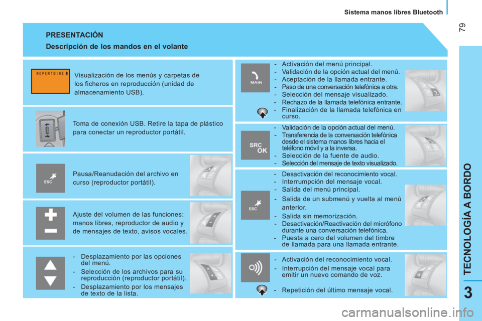 CITROEN NEMO 2013  Manuales de Empleo (in Spanish)  79
TECNOLOGÍA A BORDO
   
Sistema manos libres Bluetooth  
3
 
PRESENTACIÓN 
 
 
Ajuste del volumen de las funciones: 
manos libres, reproductor de audio y 
de mensajes de texto, avisos vocales.   