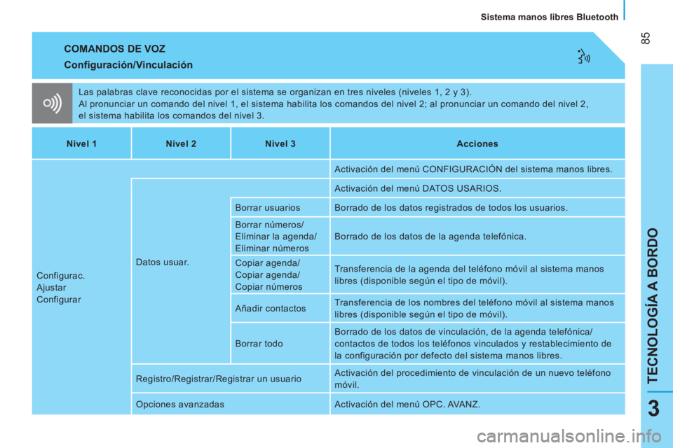 CITROEN NEMO 2013  Manuales de Empleo (in Spanish)  85
TECNOLOGÍA A BORDO
   
Sistema manos libres Bluetooth  
3
 
COMANDOS DE VOZ 
 
Las palabras clave reconocidas por el sistema se organizan en tres niveles (niveles 1, 2 y 3). 
  Al pronunciar un c