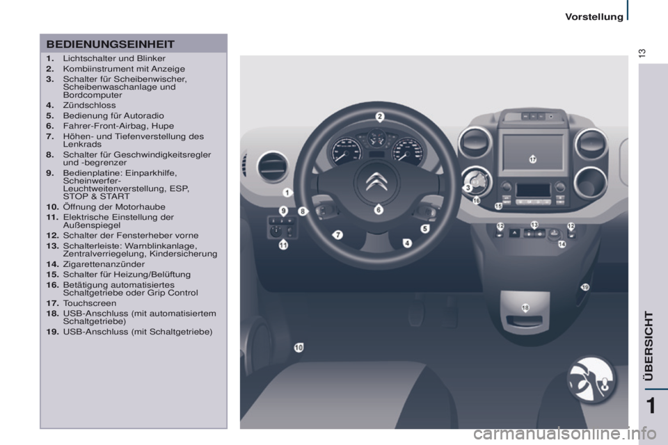 CITROEN BERLINGO MULTISPACE 2017  Betriebsanleitungen (in German) 13
Berlingo2VP_de_Chap01_vue-ensemble_ed02-2016
BEDIENUNGSEINHEIT
1. Lichtschalter und Blinker
2.  Kombiinstrument  mit Anzeige
3.
 
Schalter für Scheibenwischer
 ,  
Scheibenwaschanlage und 
Bordcom