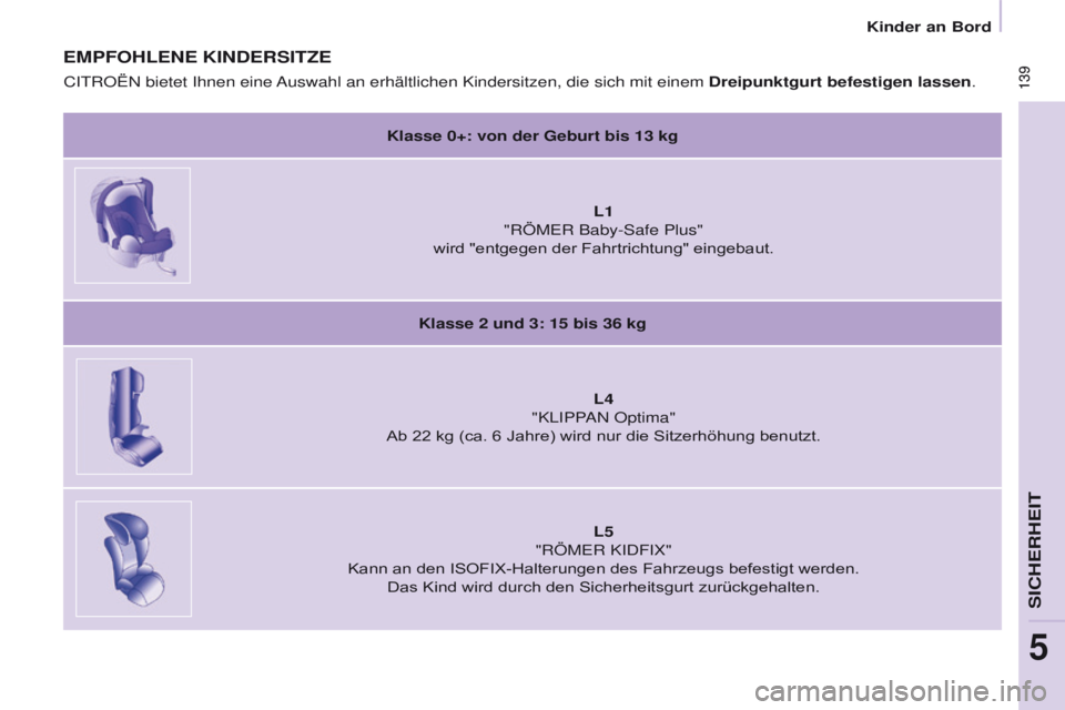 CITROEN BERLINGO MULTISPACE 2017 Betriebsanleitungen (in German) 139
Berlingo2VP_de_Chap05_Securite_ed02-2016
139
Berlingo2VP_de_Chap05_Securite_ed02-2016
EMPFOHLENE KINDERSITZE
Klasse 0+: von der Geburt bis 13 kg
L1
"RÖMER Baby-Safe Plus"
wird "en CITROEN BERLINGO MULTISPACE 2017 Betriebsanleitungen (in German) 139
Berlingo2VP_de_Chap05_Securite_ed02-2016
139
Berlingo2VP_de_Chap05_Securite_ed02-2016
EMPFOHLENE KINDERSITZE
Klasse 0+: von der Geburt bis 13 kg
L1
"RÖMER Baby-Safe Plus"
wird "en