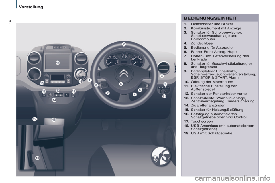 CITROEN BERLINGO MULTISPACE 2017  Betriebsanleitungen (in German) 14
Berlingo2VP_de_Chap01_vue-ensemble_ed02-2016
BEDIENUNGSEINHEIT
1. Lichtschalter und Blinker
2.  Kombiinstrument  mit Anzeige
3.
 
Schalter für Scheibenwischer
 ,  
Scheibenwaschanlage und 
Bordcom