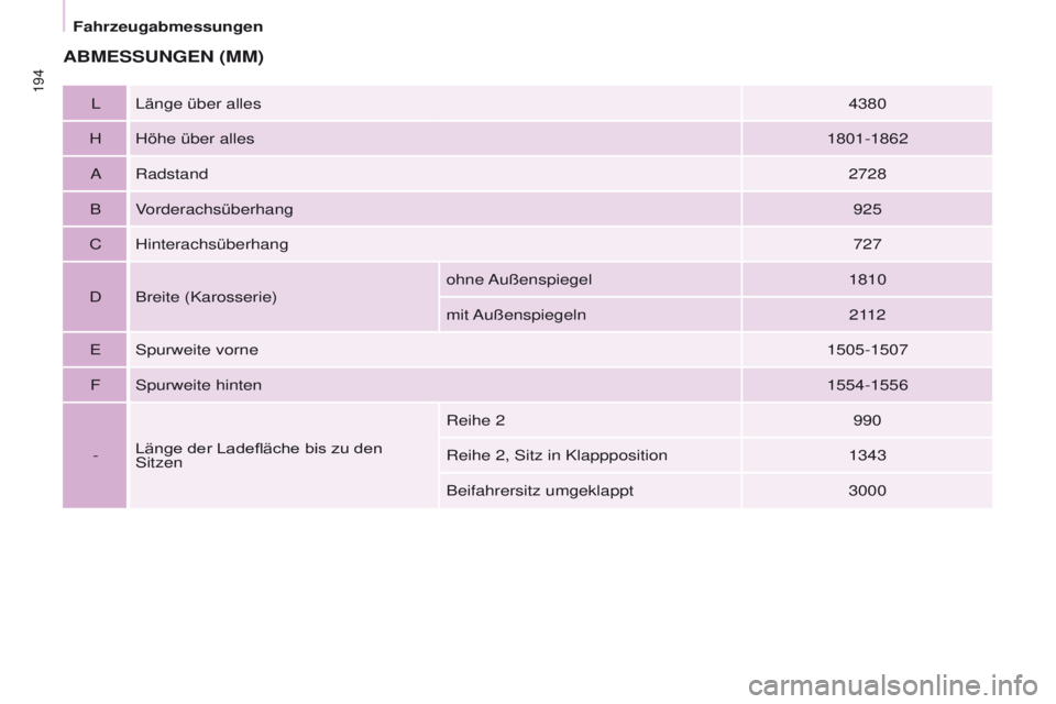 CITROEN BERLINGO MULTISPACE 2017  Betriebsanleitungen (in German) 194
Berlingo2VP_de_Chap09_Caract-technique_ed02-2016Berlingo2VP_de_Chap09_Caract-technique_ed02-2016
ABMESSUNGEN (MM)
L Länge über alles4380
H Höhe über alles 1801-1862
A Radstand 2728
B Vorderach