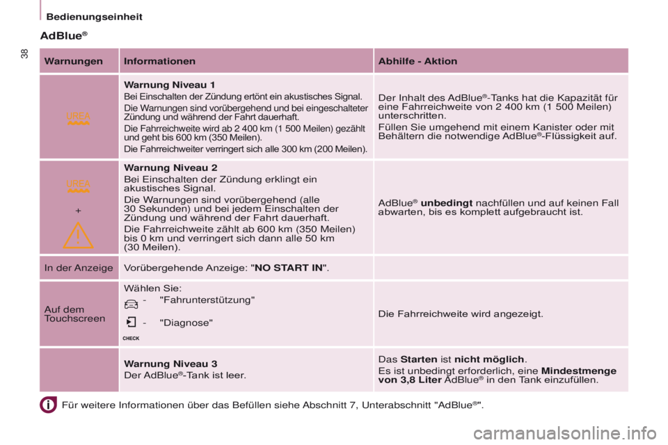 CITROEN BERLINGO MULTISPACE 2017  Betriebsanleitungen (in German)  
+
38
Berlingo2VP_de_Chap03_Pret-a-partir_ed02-2016
Bedienungseinheit
Berlingo2VP_de_Chap03_Pret-a-partir_ed02-2016
AdBlue®
Für weitere Informationen über das Befüllen siehe Abschnitt 7, Unterabs