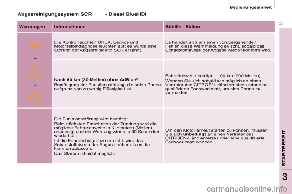 CITROEN BERLINGO MULTISPACE 2017 Betriebsanleitungen (in German)
+ +
39
Berlingo2VP_de_Chap03_Pret-a-partir_ed02-2016
Bedienungseinheit
Berlingo2VP_de_Chap03_Pret-a-partir_ed02-2016
Abgasreinigungssystem SCR
Warnungen InformationenAbhilfe - Aktion
Die Kontrollleu CITROEN BERLINGO MULTISPACE 2017 Betriebsanleitungen (in German)
+ +
39
Berlingo2VP_de_Chap03_Pret-a-partir_ed02-2016
Bedienungseinheit
Berlingo2VP_de_Chap03_Pret-a-partir_ed02-2016
Abgasreinigungssystem SCR
Warnungen InformationenAbhilfe - Aktion
Die Kontrollleu