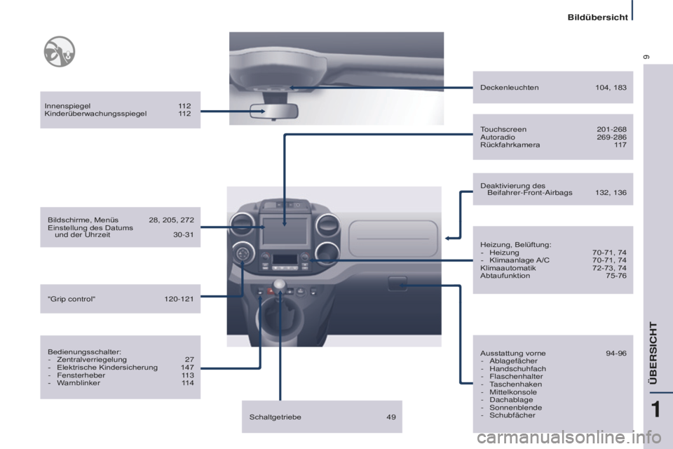 CITROEN BERLINGO MULTISPACE 2016 Betriebsanleitungen (in German) 9
Bildübersicht
Berlingo-2-VP_de_Chap01_vue-ensemble_ed01-2016
innenspiegel 112
Kinderüberwachungsspiegel 112
Bildschirme, Menüs
28, 205, 272
Einstellung des Datums und der
uhrzeit 30-31
Bedien CITROEN BERLINGO MULTISPACE 2016 Betriebsanleitungen (in German) 9
Bildübersicht
Berlingo-2-VP_de_Chap01_vue-ensemble_ed01-2016
innenspiegel 112
Kinderüberwachungsspiegel 112
Bildschirme, Menüs
28, 205, 272
Einstellung des Datums und der
uhrzeit 30-31
Bedien