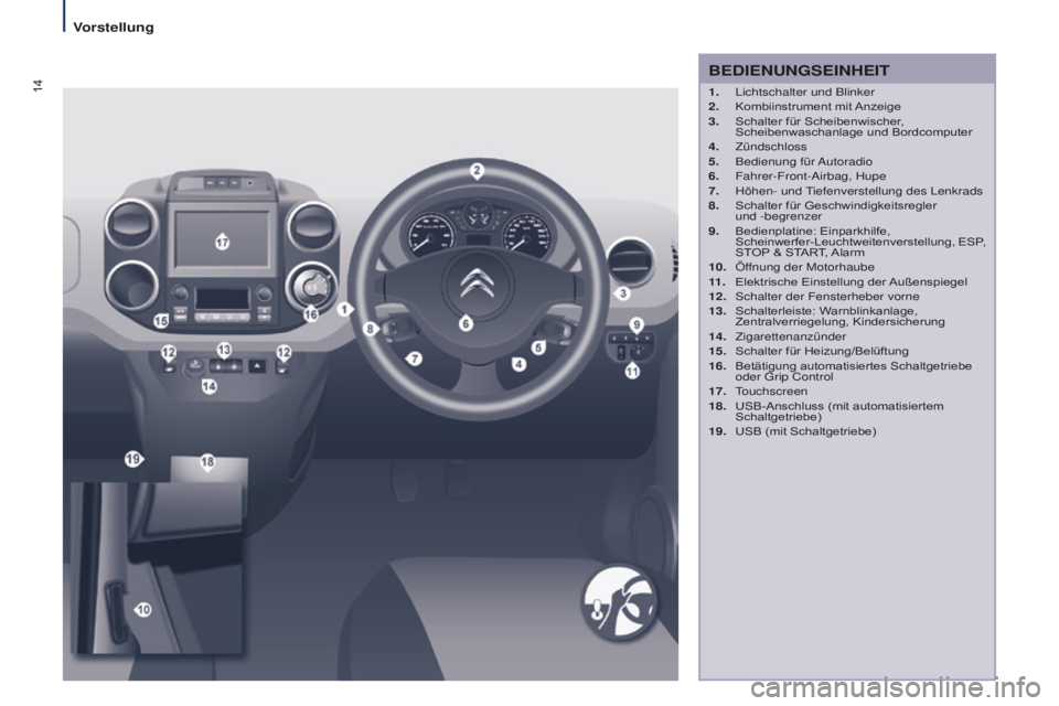CITROEN BERLINGO MULTISPACE 2016 Betriebsanleitungen (in German) 14
Vorstellung
Berlingo-2-VP_de_Chap01_vue-ensemble_ed01-2016
BEDIENUNGSEINHEIT
1. lichtschalter und Blinker
2. Kombiinstrument mit Anzeige
3. Schalter für Scheibenwischer,
Scheibenwaschanlage u CITROEN BERLINGO MULTISPACE 2016 Betriebsanleitungen (in German) 14
Vorstellung
Berlingo-2-VP_de_Chap01_vue-ensemble_ed01-2016
BEDIENUNGSEINHEIT
1. lichtschalter und Blinker
2. Kombiinstrument mit Anzeige
3. Schalter für Scheibenwischer,
Scheibenwaschanlage u